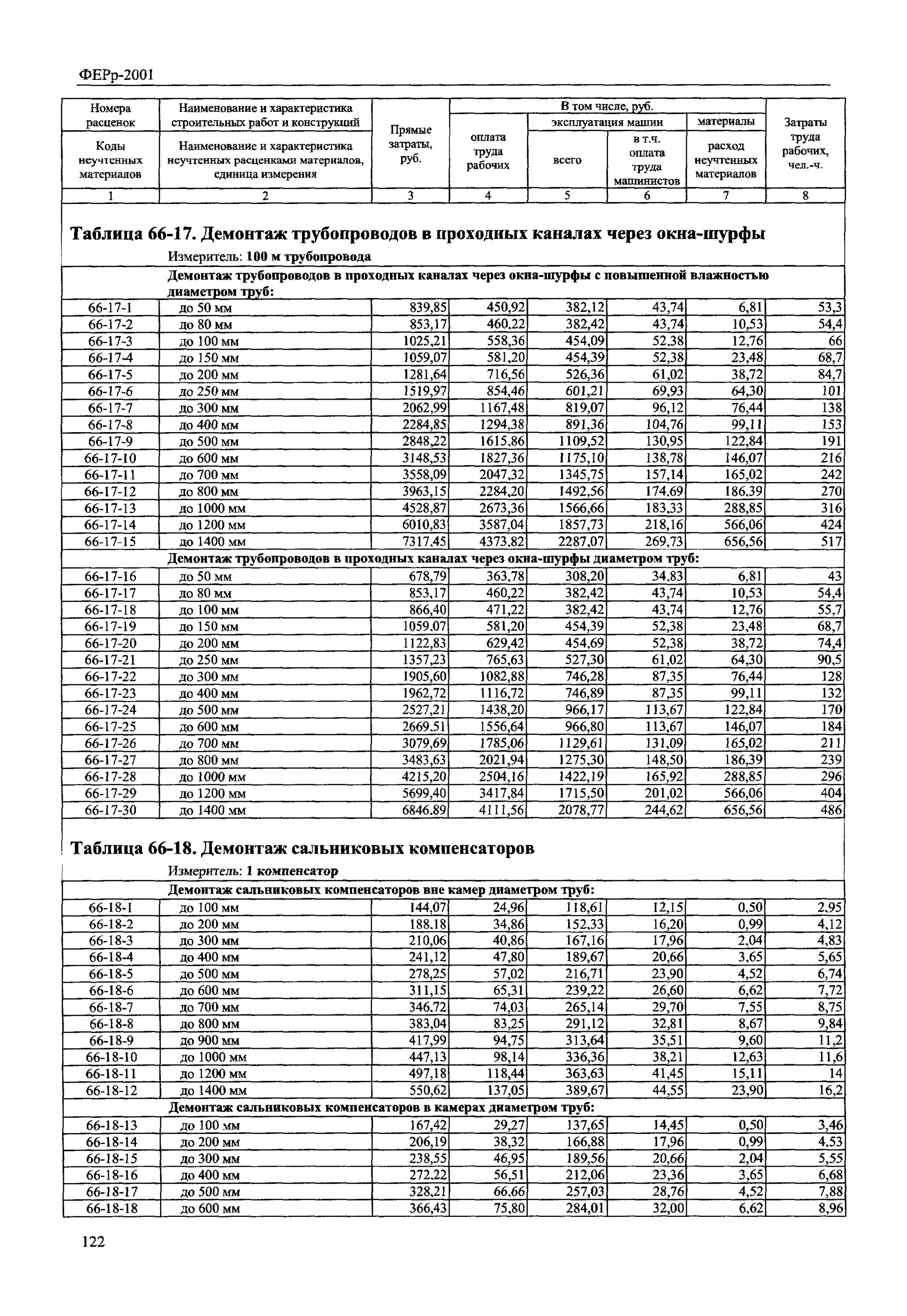 81 04 2001. 21214-8201021-210. 3. расписание автобусов воркута 2022 год. 81 04 2001.