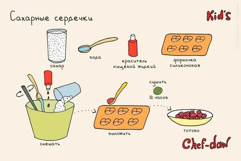 Рецепты для детей 10 лет готовим сами
