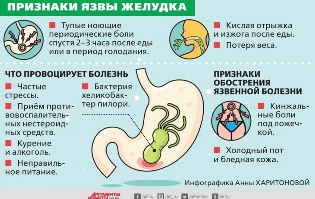 Симптомы язвенной болезни. Язвенная болезнь желудка симптомы. Памятка при язве желудка. Профилактика гастритов и язвенной болезни. Боли после голода