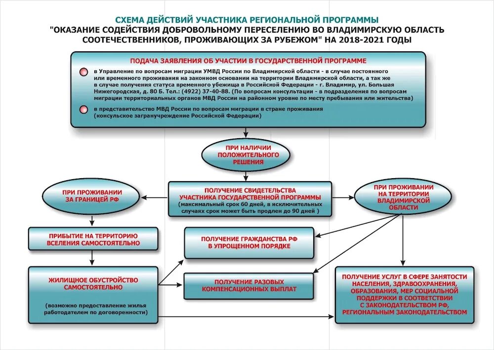 Список соотечественников. Программа переселения соотечественников. Государственная программа по переселению соотечественников. Программа переселения в Россию. Госпрограмма по переселению соотечественников в Россию.