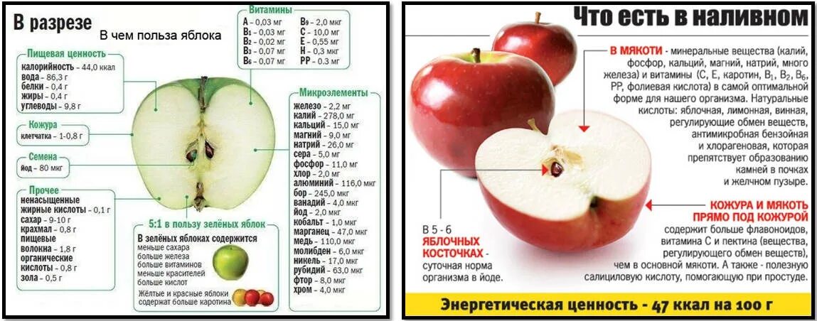 Можно ли есть яблоки утром