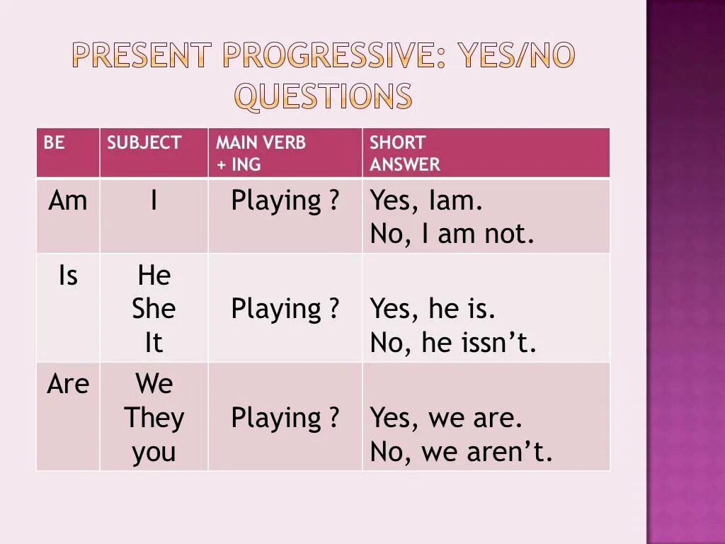 Present continuous questions and answers. Present Continuous вопросы. Present Progressive вопросы. Правило презент континиус. Вопрос в Continuous.