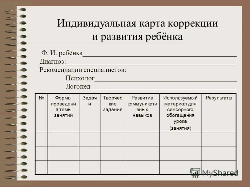 Иом логопед. Индивидуальная карта ребенка. Карта развития ребенка. Индивидуальная карта развития. Карта развития ребенка в детском саду.