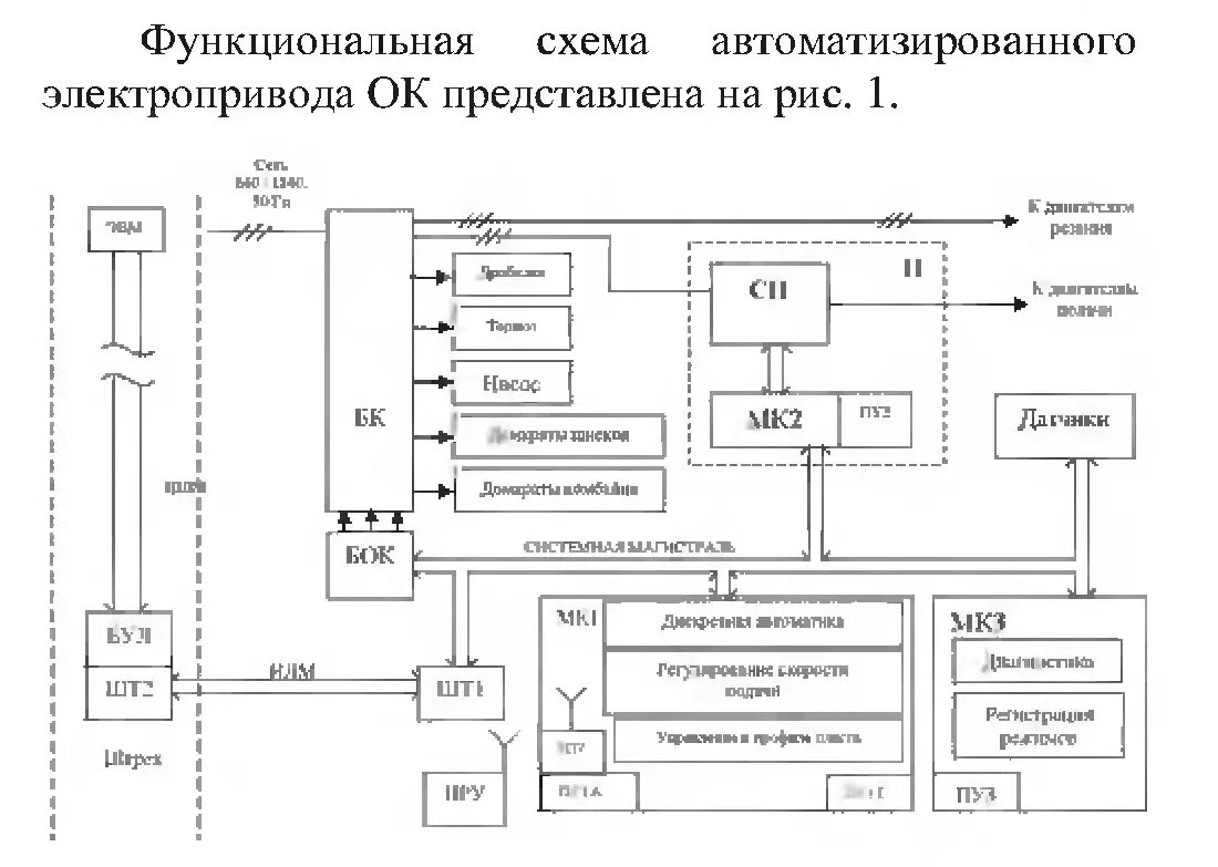 Анализ функциональных схем