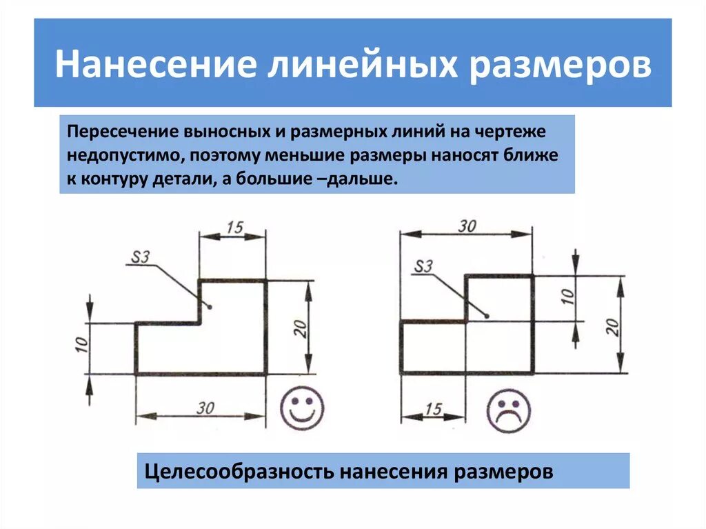 Указать размеры элементов. Нанесение размеров на чертежах. Линейный размер на чертеже. Черчение Простановка размеров. Нанесение размеров на деталь.