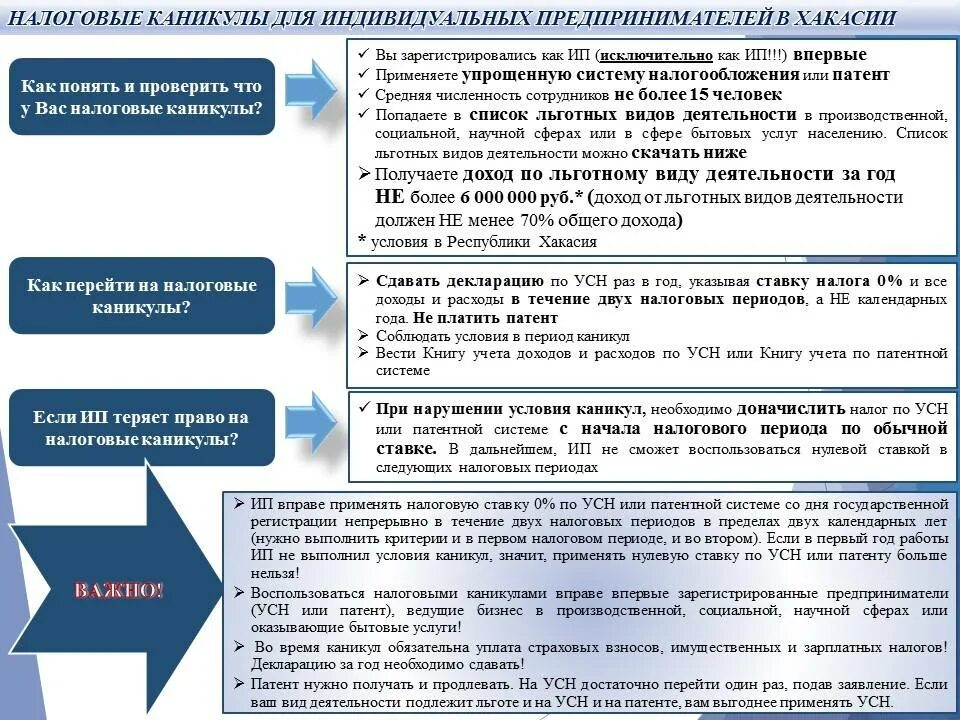 Налоговые каникулы патент. Налоговые каникулы для индивидуальных предпринимателей. ОКВЭД для налоговых каникул ИП. Виды деятельности для налоговых каникул. Налоговые каникулы для ИП на патенте.