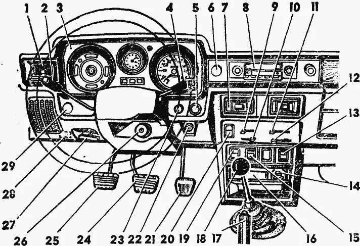 Органы управления предназначены. Кнопки управления панели приборов ГАЗ 3110. Панель управления в Волге ГАЗ - 3110.. Приборная панель управления ГАЗ 3110. Панель управления ГАЗ 3110.