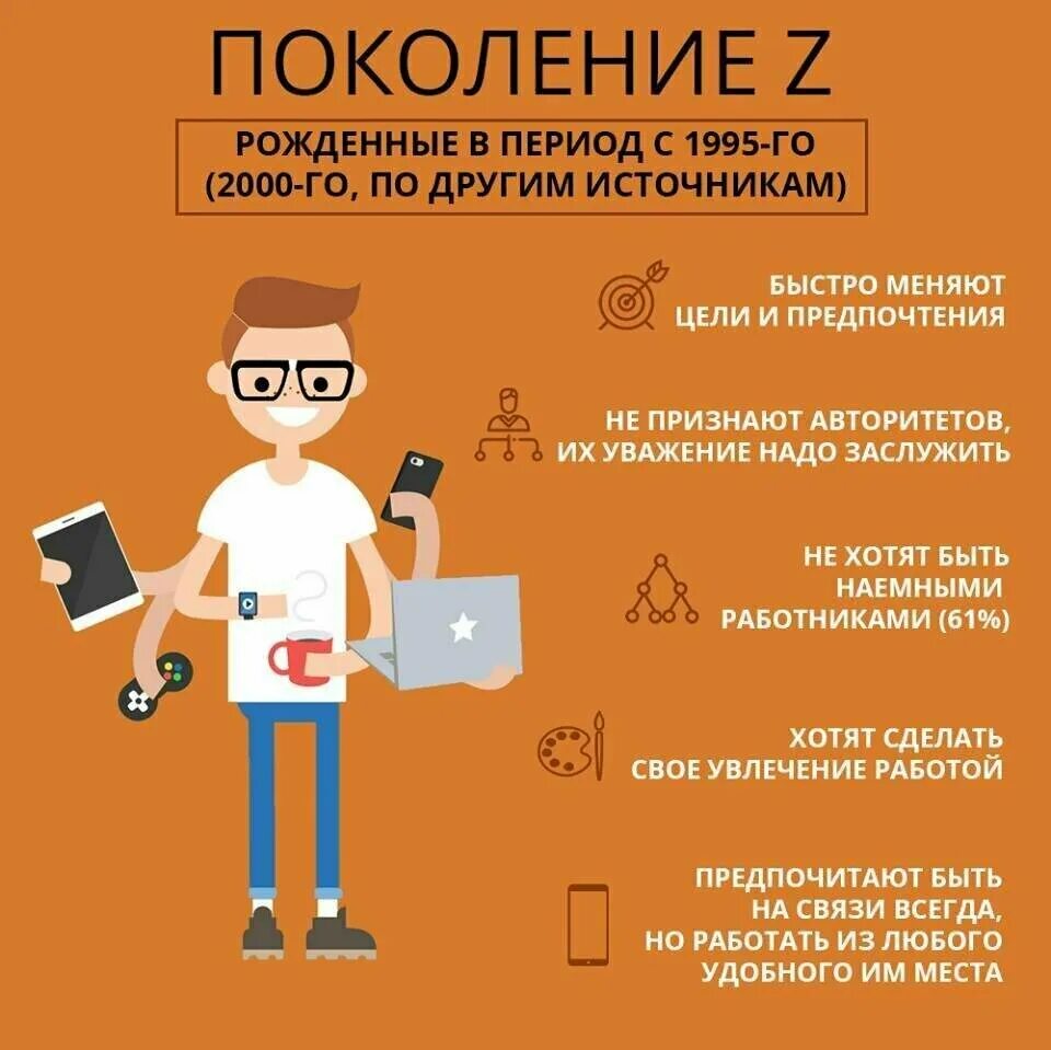 Поколение десятых. Поколение z. поколение y и z. поколения x y z. портрет поколения z.