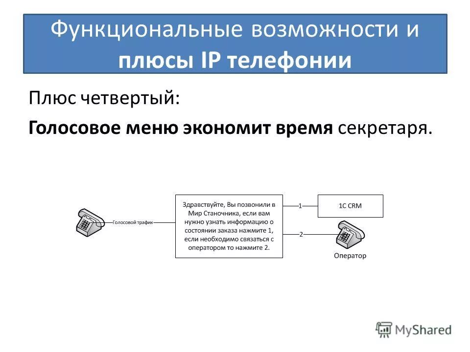 служба функциональных возможностей