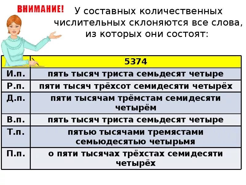 Количественные числительные практикум 6 класс