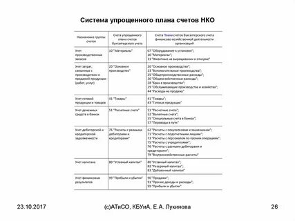 Сокращенный план