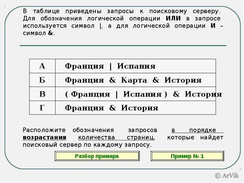 Информатика разбор 10 задания. Задачи по информатике с поисковым запросом. таблица запросов информатика. используется символ а для логической операции и. запросы в поисковых системах информатика.