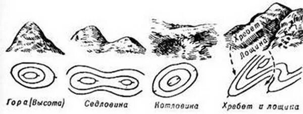 Формы рельефа гора котловина хребет Лощина седловина. Гора котловина хребет Лощина седловина изображение. Формы рельефа гора котловина Лощина седловина. Гора котловина хребет на топографической карте.