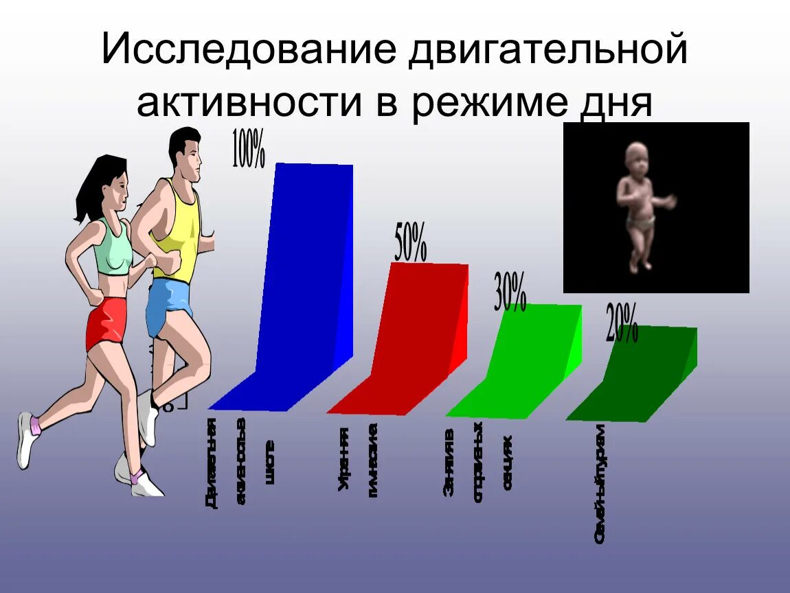 Двигательная активность в день. Оптимальная двигательная активность. Уровни двигательной активности. Уровни двигательной активности человека.