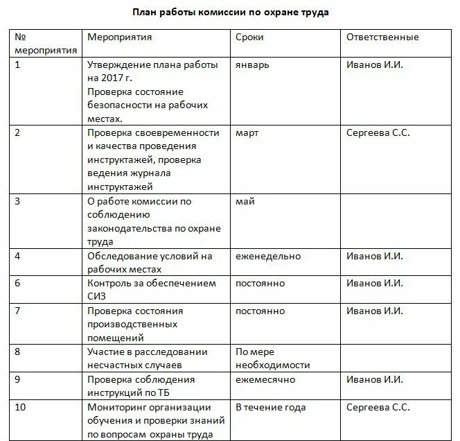 Годовой план по охране труда. Примерный план мероприятий по охране труда. Годовой план работы по охране труда на предприятии. Годовой план мероприятий по улучшению условий и охраны труда. План работы автомобиля