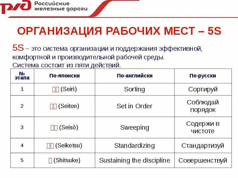 5с этапы. 5s (система). Система организации и рационализации рабочего места. Система 5s это система организации рабочего места. 5-S система рационализации рабочего места.