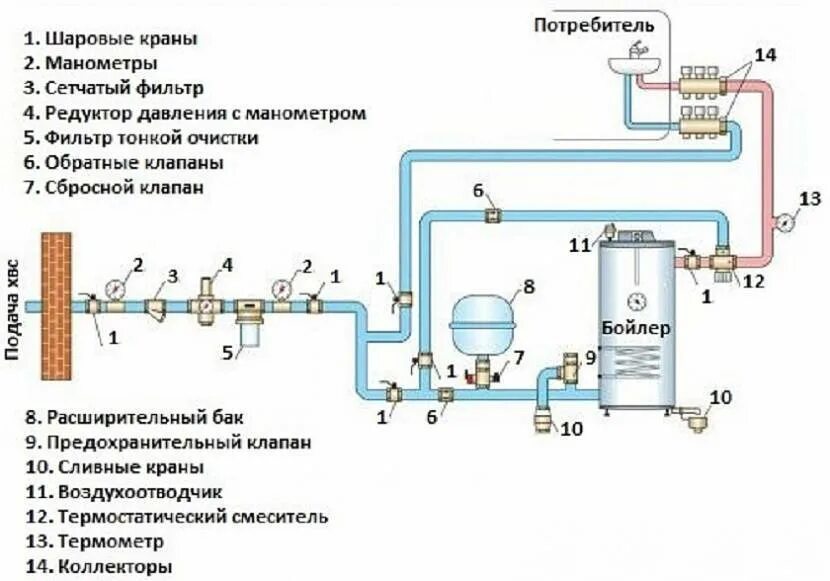 Схема монтажа насоса повышающего давление в водопроводе. Схема монтажа системы водоснабжения в частном доме. Схема установки насоса повышающего давление воды. Повышение давления в системе водоснабжения насос схема. Какое давление воды на 10 этаже