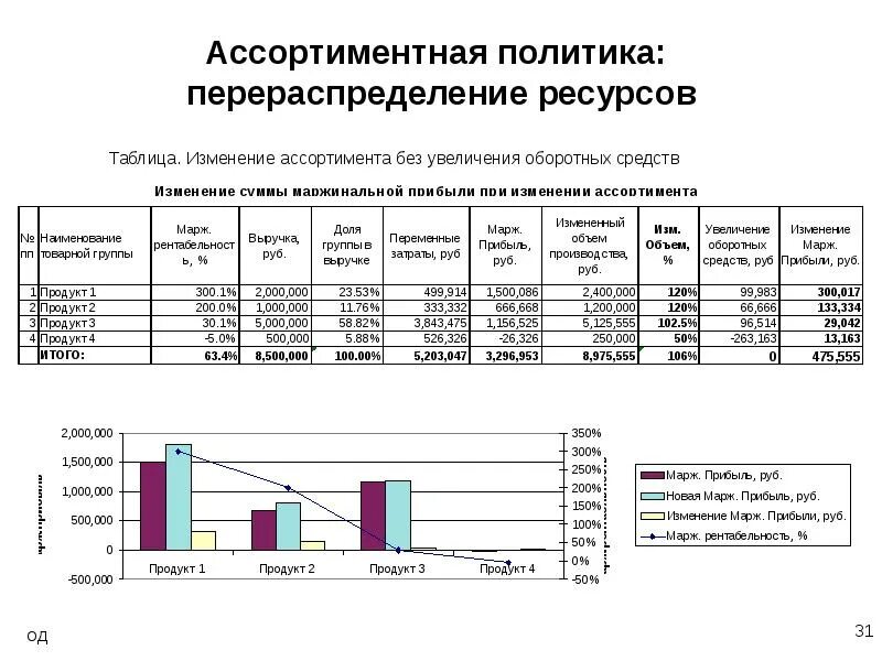Таблица изменения информации. Показатели температуры по высоте в медицине. Байты килобайты гигабайты таблица. Таблица изменения информации. Анализ динамики основных средств темп роста.