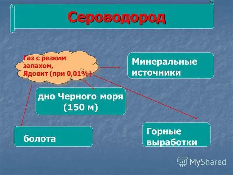 Сероводород купить. Сероводород. Образование сероводорода в природе. Сернистый водород.