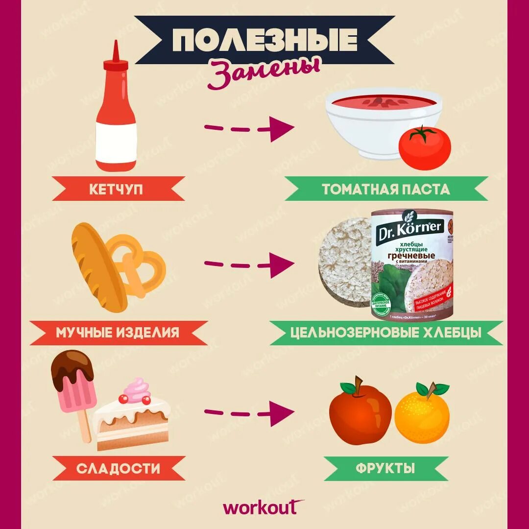 Колбаса на белом фоне. Полезные советы для похудения. Сосиски и овощи в тарелке. Из чего состоит колбаса. Вредные добавки в колбасе.