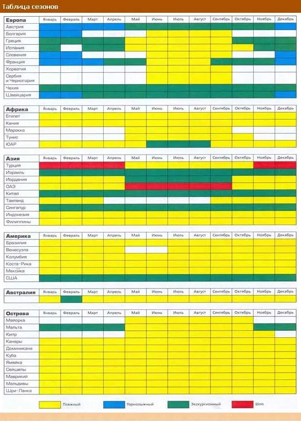 Курорты по сезонам таблица. В какую страну лучше отдыхать