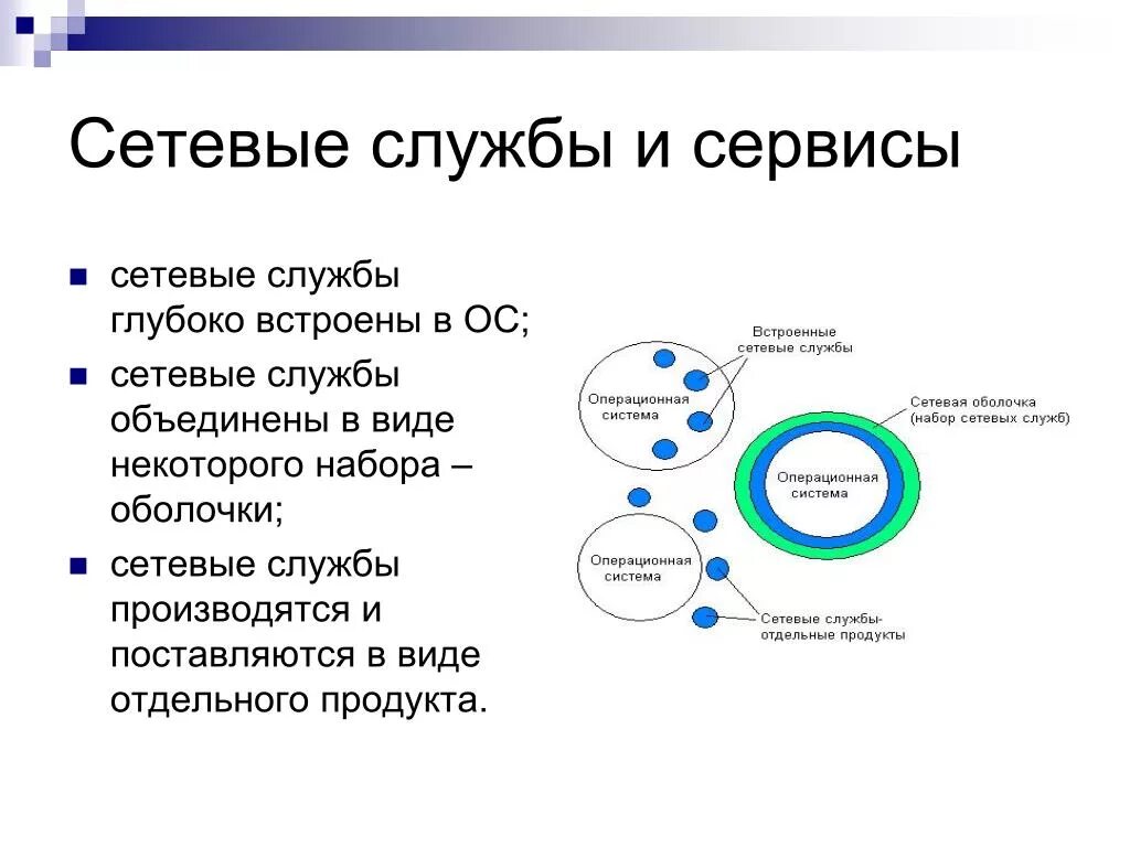 Службы и сервисы интернета социальные сети. ОС сетевые службы. Сетевые службы и сервисы. Сетевые службы и сетевые сервисы. Сетевые службы и сетевые сервисы ОС.