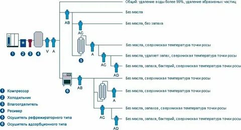 Сила сжатого воздуха
