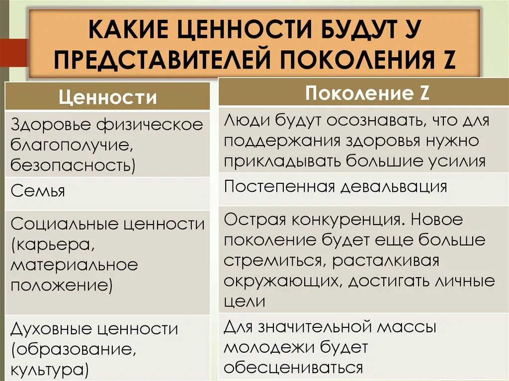 Ценности 3 поколений. Ценности поколения z. Ценности поколения x. Система ценностей различных поколений. Ценности поколения y.