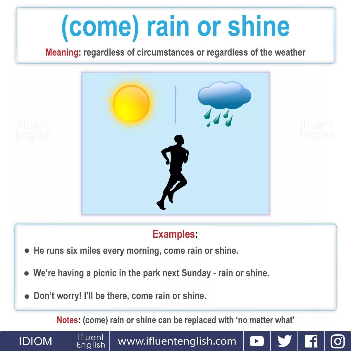 Come Rain or Shine. Идиомы. Идиомы с come. Rain or Shine идиома. Rain or shine