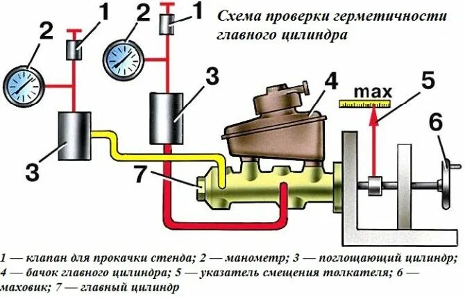 Принцип работы главного тормозного цилиндра. Главный тормозной цилиндр ваз 2108 схема. главный тормозной цилиндр ваз 2115. схема главного тормозного цилиндра ваз 2115. схема главного тормозного цилиндра ваз 2114.
