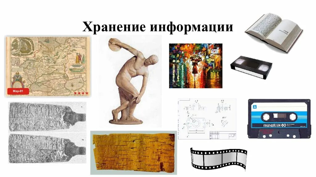 Хранение информации тест. Хранение информации в прошлом. какие средства хранения информации были первыми. способы хранения информации в прошлом. способы хранения информации с древнего до современного.