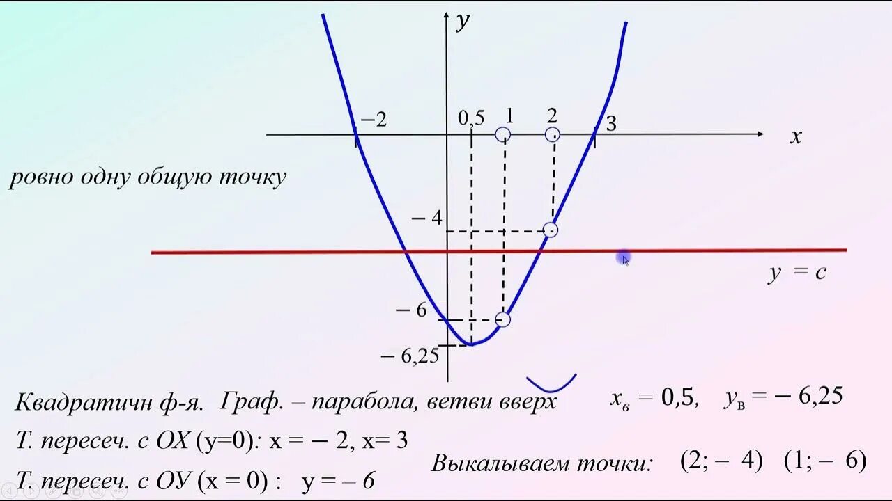 График параболы огэ. Выколотые точки на графике. графики с выколотыми точками. функция с выколотой точкой. график с выколотой точкой.
