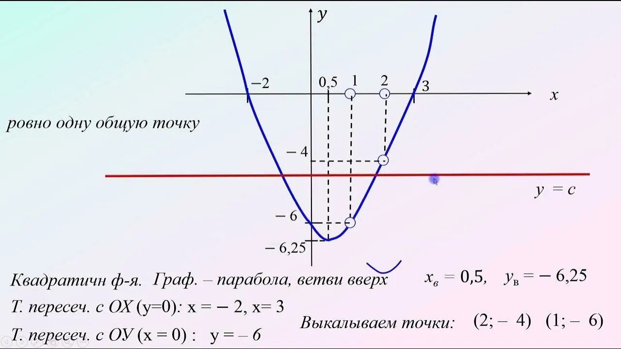 22 задание егэ 2023