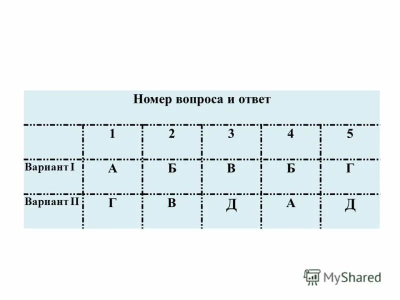 Трудовое 1 вариант и 2 вариант. Вариант б. Утипи 2 вариант.