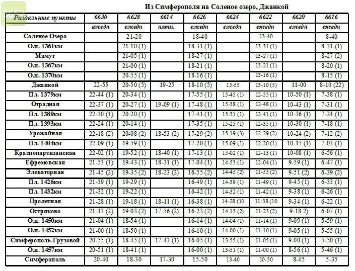 Расписание электричек симферополь евпатория на 2024 год. Расписание электричек Симферополь Джанкой. Электричка Джанкой Симферополь. Расписание электричек Симферополь Джанкой Джанкой Симферополь. Расписание электричек Симферополь Джанкой на сегодня.