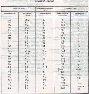 Как пишется немецкая г