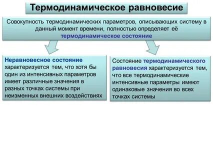 Термодинамическое равновесие расчет