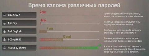 Сколько взломанных аккаунтов