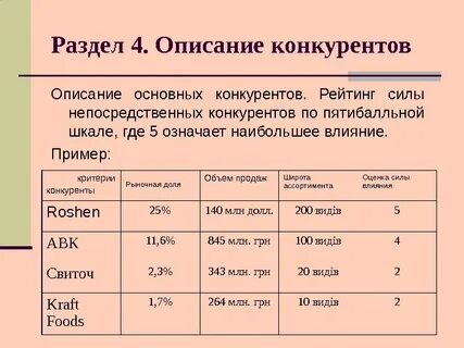 Описание конкурентам