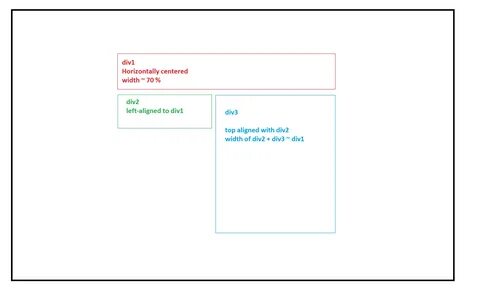 Html по центру экрана