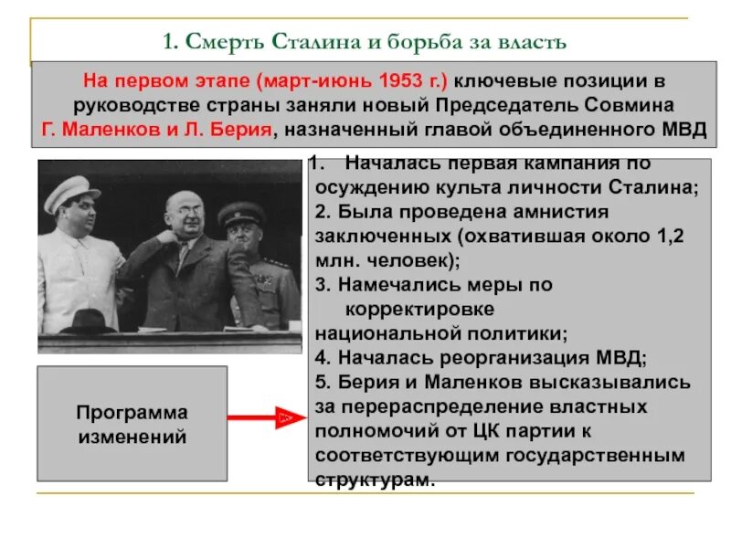 1953-1964 Смерть Сталина борьба за власть. Борьба Берии Маленкова и Хрущева. Берия Маленков Хрущев борьба за власть. Смерть Сталина борьба за власть 1этап.