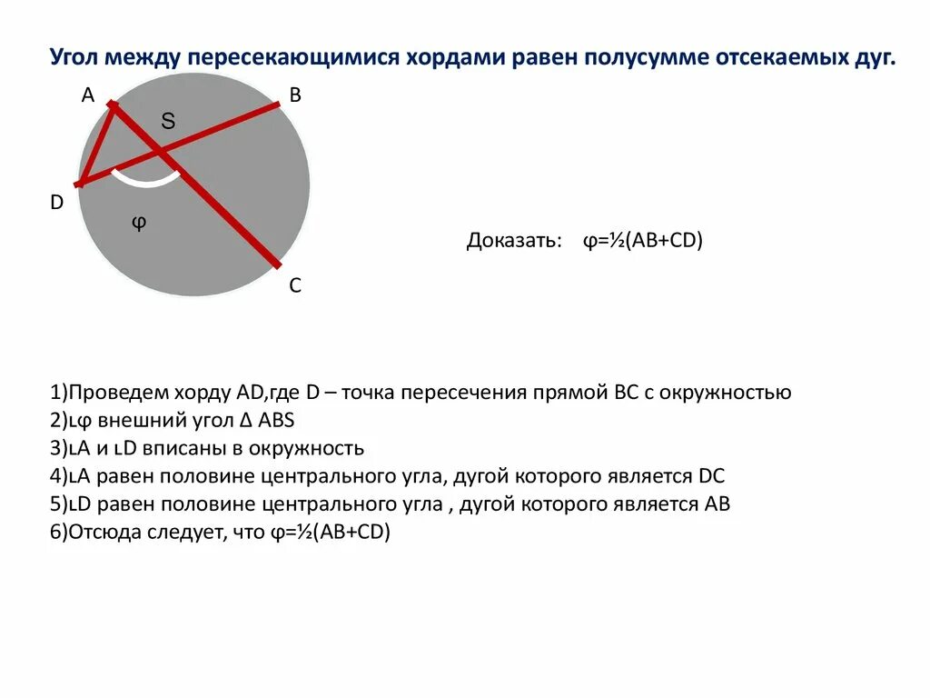 Угол между хордами равен полусумме дуг