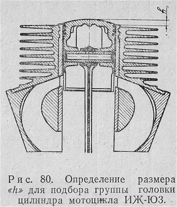 Диаметр поршня ИЖ Планета 5. Чертеж поршня ИЖ Юпитер 5. Диаметр поршня ИЖ Юпитер 5. Высота поршня ИЖ Юпитер 5.