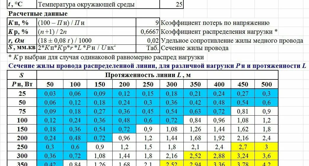 Определить максимальную нагрузку