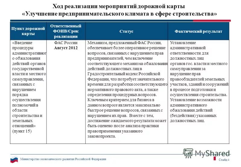 ход исполнения мероприятия. ход исполнения мероприятия. ход исполнения мероприятия. ход исполнения мероприятия. ход исполнения мероприятия.