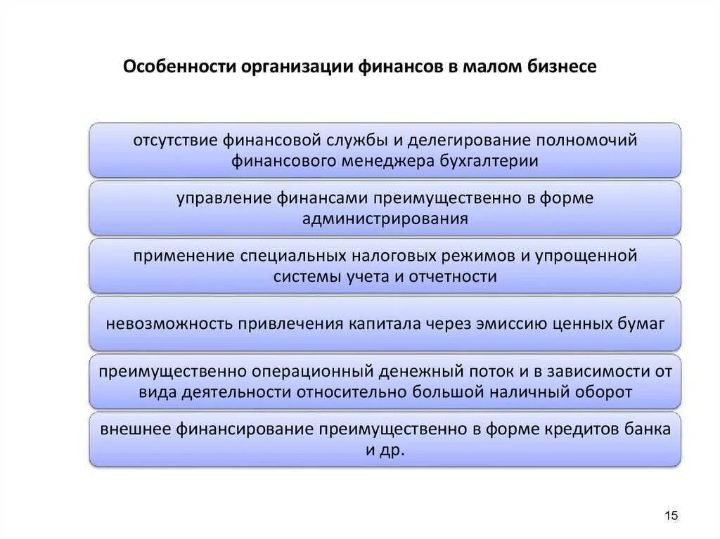 Особенности организации бизнеса