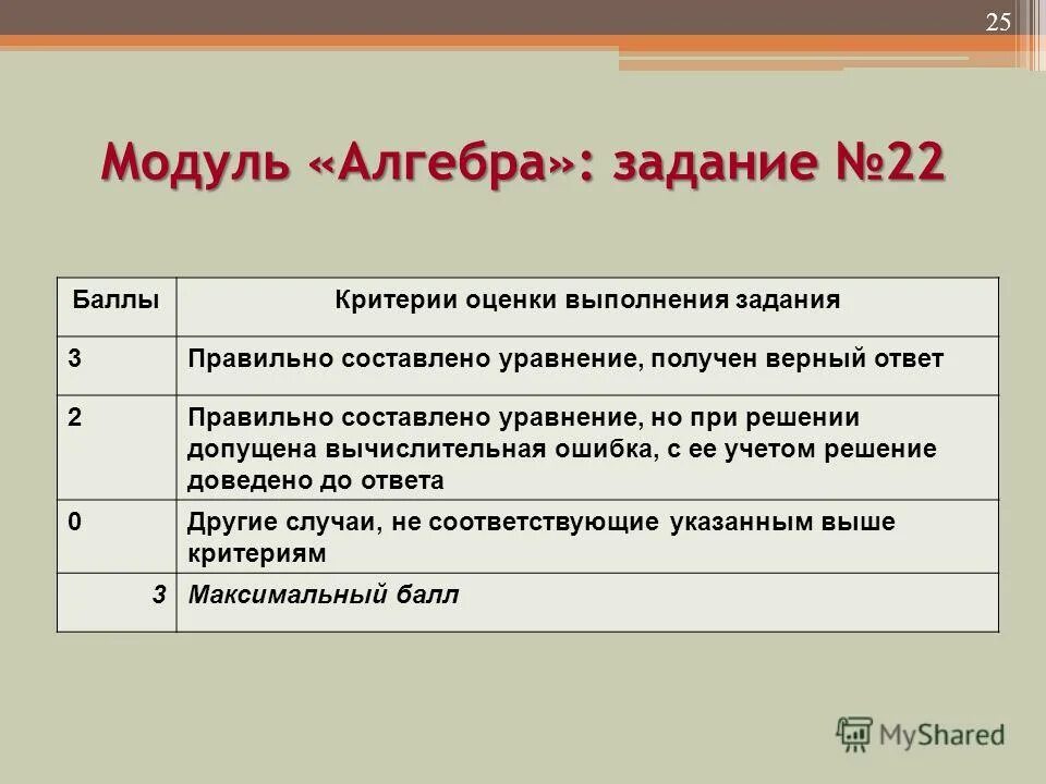 22 упражнение алгебра. номер 32. 8(в,г). алгебра 7 класс номер 32. огэ 2021 задания.