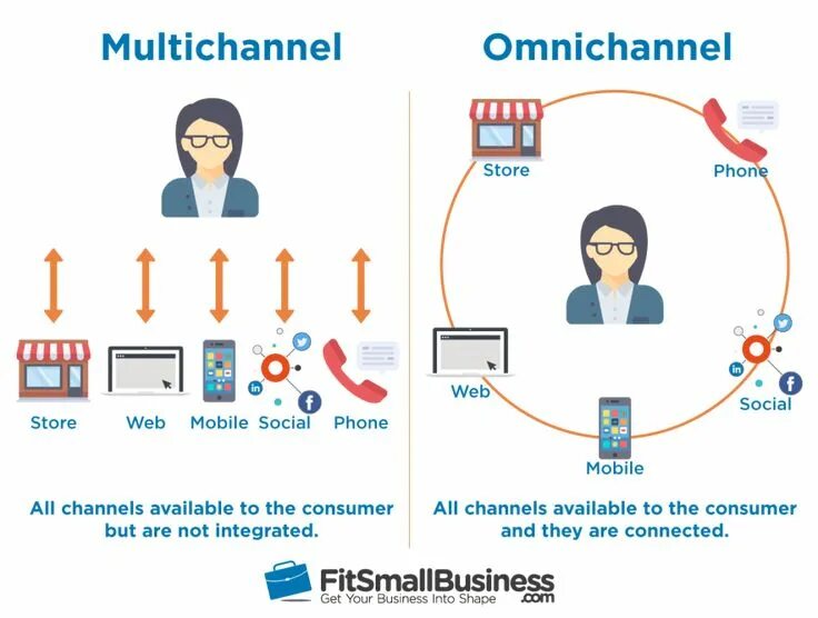 Customer php