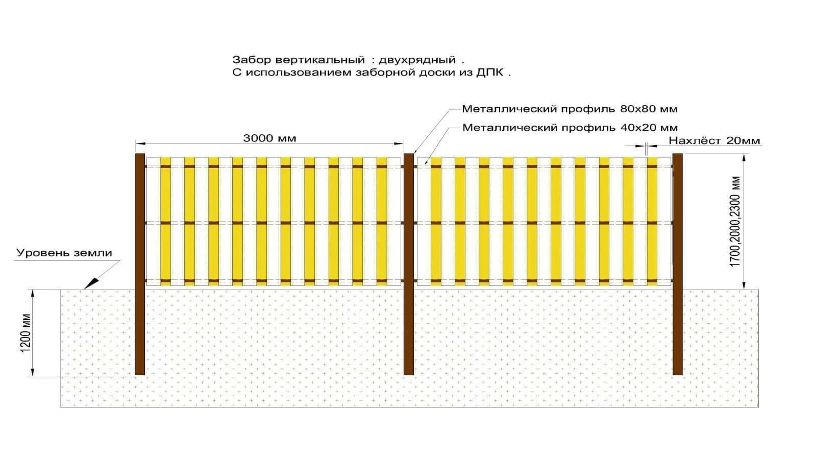 Как рассчитать количество штакетника. Заборы из евроштакетника монтажная схема. Схема монтажа евроштакетника забор. Схема монтажа метал штакетника. Схема монтажа евроштакетника.