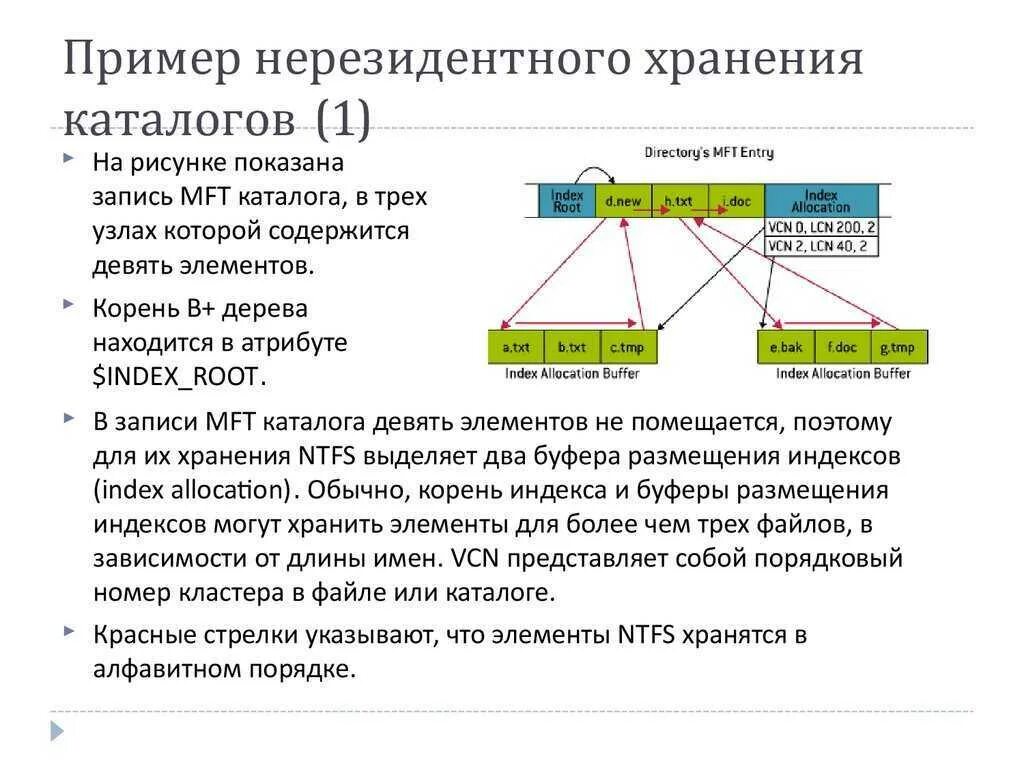 Создание файла зависимостей. Создание проекта. Создание файла зависимостей. Виды файловых систем. Создание файла зависимостей.